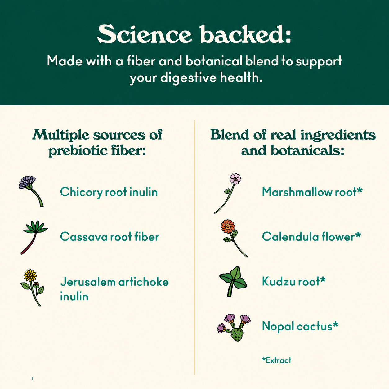 Botanical ingredients
